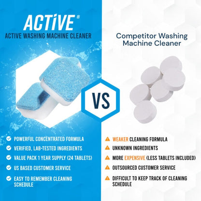 Prime Active Tablet®