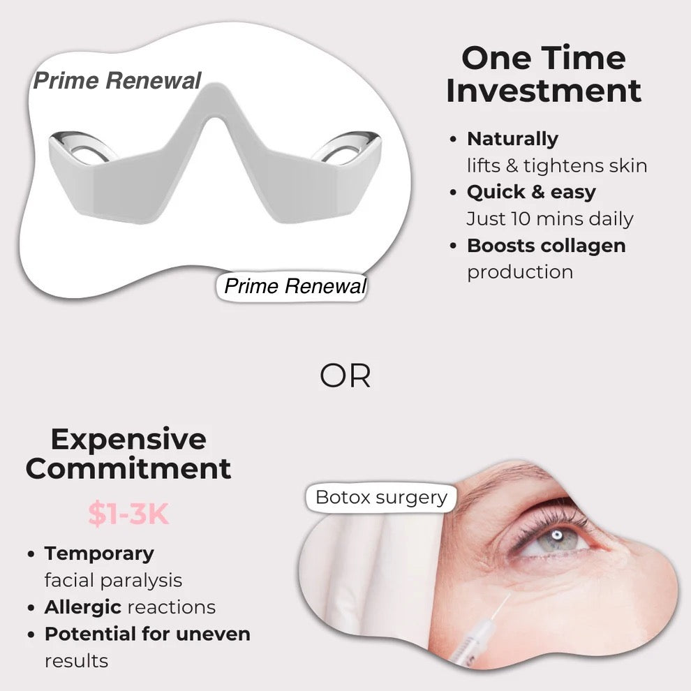 Prime Eye Renewal®