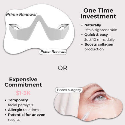 Prime Eye Renewal®
