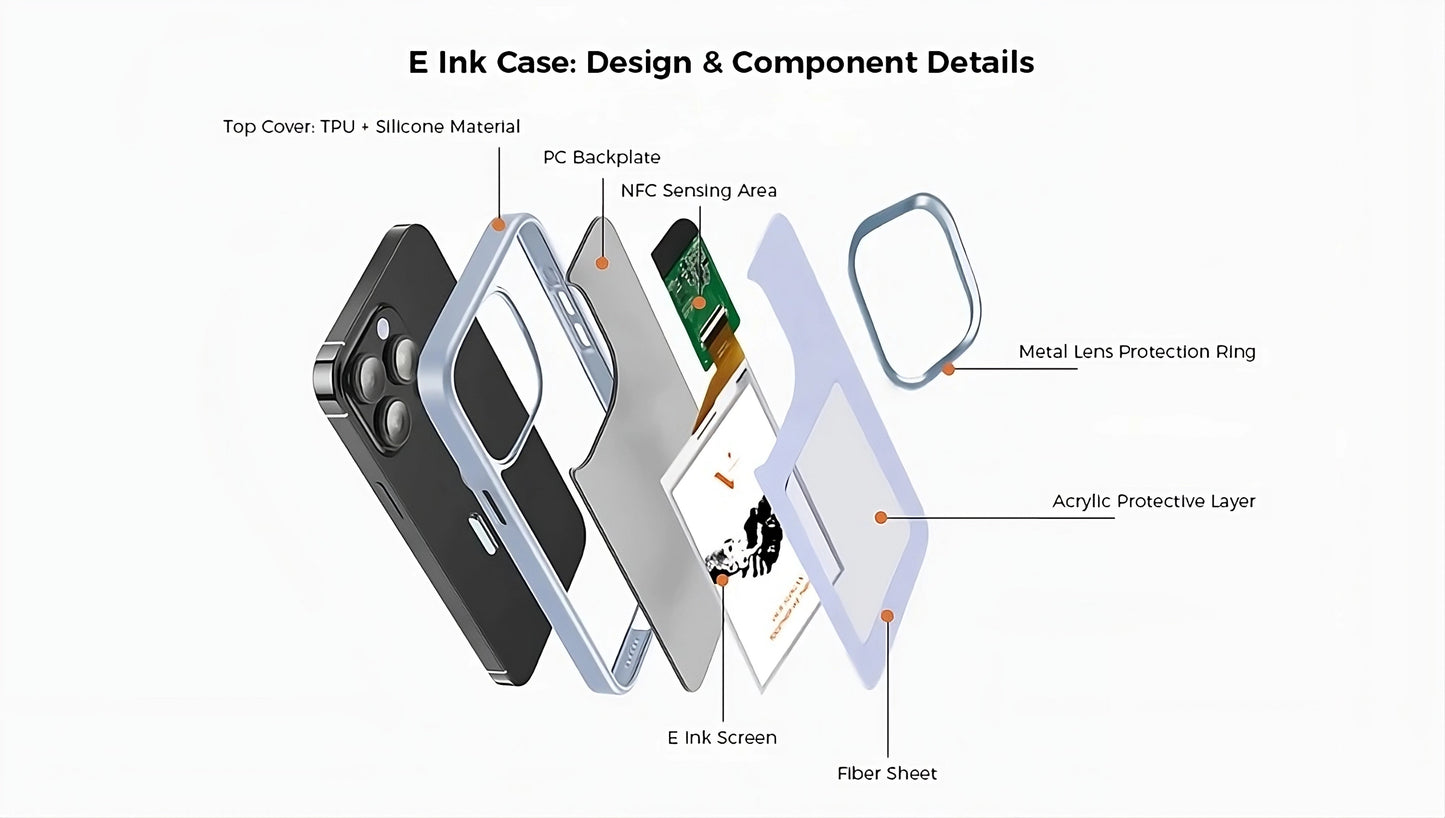 Prime SmartAI Case®