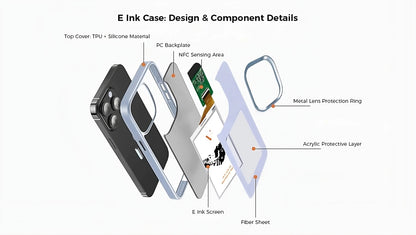 Prime SmartAI Case®